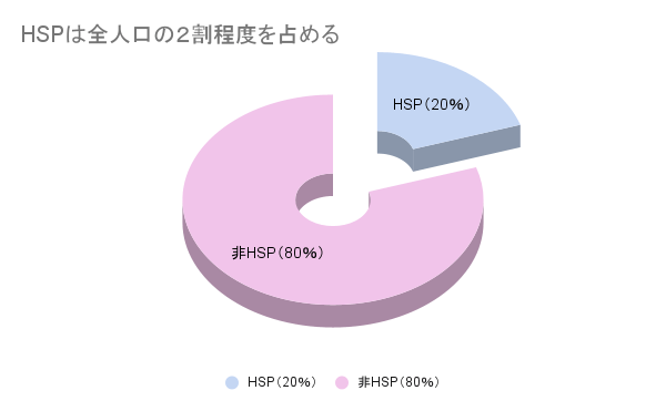 HSP,女性,特徴,びっくりする,あるある,悩み,顔,言葉,hsp,びっくりしやすい女性,びっくりしやすい人